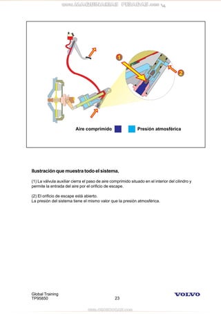 Global Training
TP95850 23
Ilustración que muestra todo el sistema.
(1) La válvula auxiliar cierra el paso de aire comprimido situado en el interior del cilindro y
permite la entrada del aire por el orificio de escape.
(2) El orificio de escape está abierto.
La presión del sistema tiene el mismo valor que la presión atmosférica.
 