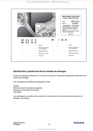 Global Training
TP95850 31
Identificación y clasificación de las unidades de embrague
El tipo de embrague utilizado en un vehículo se indica en la placa de identificación adherida en el
cárter del embrague.
Los embragues se clasifican del siguiente modo:
Versión
Diámetro exterior del disco (pulgadas)
Embrague de arrastre/ de empuje
Fabricante
Los embragues se clasifican de acuerdo con la dirección de accionamiento del cojinete: de
arrastre o de empuje.
 