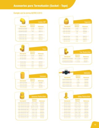 11
Accesorios para Termofusión (Socket - Tope)
Diámetro
Nóminal
Codos 90º
Referencia
2903177
2903180
2903178
2903175
2903174
2903176
2903179
Descripción
Codo 90 Gas Tope
Codo 90 Gas Tope
Codo 90 Gas Socket
Codo 90 Gas Socket
Codo 90 Gas Socket
Codo 90 Gas Tope
Codo 90 Gas Tope
3/4 IPS
3 IPS
6 IPS
1/2 IPS
1 IPS
2 IPS
4 IPS
Diámetro
Nóminal
Tapones
Referencia
2903446
2903315
2903313
2903310
2903309
2903312
2903314
Descripción
Tapón Gas Tope
Tapón Gas Tope
Tapón Gas Socket
Tapón Gas Socket
Tapón Gas Socket
Tapón Gas Tope
Tapón Gas Tope
3/4 IPS
2903311
Tapón Gas Socket 2 IPS
3 IPS
6 IPS
1/2 IPS
1 IPS
2 IPS
4 IPS
Diámetro
Nóminal
Tee Reducidas
Referencia
2903358
2903359
2903357
Descripción
Tee Reducida Gas Socket
Tee Reducida Gas Socket
Tee Reducida Gas Socket
1 x 3/4 IPS
3/4 x 1/2 IPS
1 x 1/2 IPS
Diámetro
Nóminal
Tees
Referencia
2903333
2903336
2903334
2903331
2903330
2903332
2903335
Descripción
Tee Gas Tope
Tee Gas Tope
Tee Gas Socket
Tee Gas Socket
Tee Gas Socket
Tee Gas Tope
Tee Gas Tope
3/4 IPS
3 IPS
6 IPS
1/2 IPS
1 IPS
2 IPS
4 IPS
Diámetro
Nóminal
Uniones
Referencia
2903371
2903369
2903368
Descripción
Unión Gas Socket
Unión Gas Socket
Unión Gas Socket
3/4 IPS
2903370
Unión Gas Socket 2 IPS
1/2 IPS
1 IPS
Diámetro
Nóminal
Uniones Reducidas
Referencia
2903390
2903389
2903367
Descripción
Unión Reducida Gas Socket
Unión Reducida Gas Socket
Unión Reducida Gas Socket
1 IPS x 3/4 IPS
2903448
Unión Reducida Gas Socket 3/4 IPS x 1/2 CTS
1 IPS x 1/2 IPS
3/4 IPS x 1/2 IPS
2903391
2903393
2903392
Unión Reducida Gas Socket
Unión Reducida Gas Tope
Unión Reducida Gas Tope
2 IPS x 1 IPS
2903394
Unión Reducida Gas Tope 4 IPS x 2 IPS
3 IPS x 2 IPS
2 IPS x 1 IPS
2903395
Unión Reducida Gas Tope
2903396
Unión Reducida Gas Tope 6 IPS x 4 IPS
4 IPS x 3 IPS
Diámetro
Nóminal
Sillas Reducidas
Referencia
2903292
2903291
2903393
Descripción
Silla Gas Socket
Silla Gas Socket
Silla Gas Socket
2 IPS x 1/2 IPS
2903441
Silla Gas Socket 3 IPS x 1 IPS
2 IPS x 1 IPS
2 IPS x 3/4 IPS
2903294
2903442
2903295
Silla Gas Socket
Silla Gas Socket
Silla Gas Socket
3 IPS x 3/4 IPS
2903296
Silla Gas Socket 4 IPS x 1/2 IPS
3 IPS x 1/2 IPS
4 IPS x 1 IPS
2903297
Silla Gas Socket
2903443
Silla Gas Socket 6 IPS x 1 IPS
4 IPS x 3/4 IPS
Diámetro
Nóminal
Válvulas
Referencia
2903429
2903428
2903430
Descripción
Válvula Polietileno Gas
Válvula Polietileno Gas
Válvula Polietileno Gas
1/2 IPS
2903449
Válvula Polietileno Gas 3 IPS
1 IPS
3/4 IPS
2903431
Válvula Polietileno Gas 4 IPS
Cumple con la norma ASTM D 2513
 