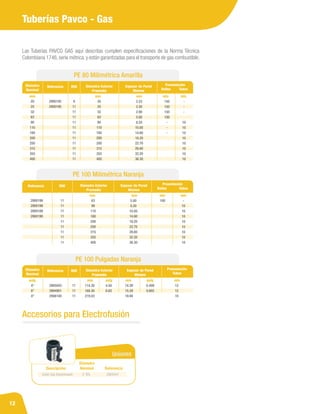 12
Tuberías Pavco - Gas
Diámetro
Nominal
Referencia
Referencia
RDE
RDE
Diámetro Exterior
Promedio
Diámetro Exterior
Promedio
Espesor de Pared
Mínimo
Espesor de Pared
Mínimo
Presentación
Presentación
Rollos
Rollos
Tubos
Tubos
Las Tuberías PAVCO GAS aquí descritas cumplen especificaciones de la Norma Técnica
Colombiana 1746, serie métrica, y están garantizadas para el transporte de gas combustible.
PE 80 Milimétrica Amarilla
PE 100 Milimétrica Naranja
20
25
32
63
90
110
160
200
250
315
355
400
2900192
2900195
9
11
11
11
11
11
11
11
11
11
11
11
20
25
32
63
90
110
160
200
250
315
355
400
2.23
2.30
2.90
5.80
8.20
10.00
14.60
18.20
22.70
28.60
32.20
36.30
150
150
150
100
-
-
-
-
-
-
10
10
10
10
10
10
10
10
mm mm
mm
mm
mm
mts
mts
mts
mts
2900198
2900199
2900189
2900190
11
11
11
11
11
11
11
11
11
63
90
110
160
200
250
315
355
400
5.80
8.20
10.00
14.60
18.20
22.70
28.60
32.20
36.30
100 -
10
10
10
10
10
10
10
10
Diámetro
Nominal
Referencia RDE Diámetro Exterior
Promedio
Espesor de Pared
Mínimo
Presentación
Tubos
PE 100 Pulgadas Naranja
pulg mm mm
pulg pulg mts
4“
6“
8”
2905043
2904901
2906140
11
11
11
10.39
15.29
19.94
0.409
0.602
12
12
10
114.30
168.30
219.03
4.50
6.63
Accesorios para Electrofusión
Diámetro
Nóminal
Uniones
Referencia
2903447
Descripción
Unión Gas Electrofusión 3” IPS
 