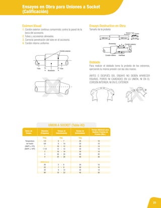 21
Ensayos en Obra para Uniones a Socket
(Calificación)
Exámen Visual
1. Cordón exterior continuo comprimido contra la pared de la
boca del accesorio.
2. Tubos y accesorios alineados.
3. Correcta penetración del tubo en el accesorio.
4. Cordón interno uniforme.
Ensayo Destructivo en Obra
Tamaño de la probeta
Doblado	
Para realizar el doblado tome la probeta de los extremos,
ejerciendo la misma presión con las dos manos.
ANTES O DESPUÉS DEL ENSAYO NO DEBEN APARECER
FISURAS, POROS NI CAVIDADES EN LA UNIÓN, NI EN EL
CORDÓN INTERIOR, NI EN EL EXTERIOR
UNION A SOCKET (Tabla #2)
Ciclos de
Tiempo
Temperatura
de Fusión
(260ºC ± 5ºC)
(500ºF ± 10ºF)
Diámetro
(Pulgadas)
Tiempo de
Calentamiento
Tiempo de
Enfriamiento
1/2
3/4
1
1 1/4
2
3
4
(Milímetros)
20
25
32
90
	 6 	 - 	 7
	 8 	 - 	 10
	10	 - 	 12
	12 	 - 	 14
	16	 - 	 19
	20 	 - 	 24
	24 	 - 	 28
	 5 	 - 	 6
	 7 	 - 	 9
	 9	 - 	 12
	19	 -	 23
20
20
30
30
30
40
40
20
20
30
40
10
10
14
14
14
30
30
10
10
14
30
Tiempo Adicional para
Realizar Pruebas de
Presión (Min.)
Seg. Seg.
Pulg.
 