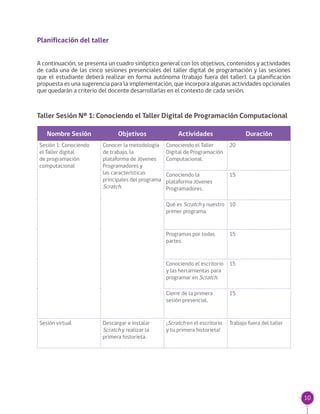 10
Planificación del taller
A continuación, se presenta un cuadro sinóptico general con los objetivos, contenidos y actividades
de cada una de las cinco sesiones presenciales del taller digital de programación y las sesiones
que el estudiante deberá realizar en forma autónoma (trabajo fuera del taller). La planificación
propuesta es una sugerencia para la implementación, que incorpora algunas actividades opcionales
que quedarán a criterio del docente desarrollarlas en el contexto de cada sesión.
Taller Sesión Nº 1: Conociendo el Taller Digital de Programación Computacional
Nombre Sesión Objetivos Actividades Duración
Sesión 1: Conociendo
el Taller digital
de programación
computacional
Conocer la metodología
de trabajo, la
plataforma de Jóvenes
Programadores y
las características
principales del programa
Scratch.
Conociendo el Taller
Digital de Programación
Computacional.
20
Conociendo la
plataforma Jóvenes
Programadores.
15
Qué es Scratch y nuestro
primer programa.
10
Programas por todas
partes.
15
Conociendo el escritorio
y las herramientas para
programar en Scratch.
15
Cierre de la primera
sesión presencial.
15
Sesión virtual Descargar e instalar
Scratch y realizar la
primera historieta.
¡Scratch en el escritorio
y tu primera historieta!
Trabajo fuera del taller
 
