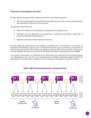 7
Propuesta metodológica del taller
El taller digital de programación computacional tiene como objetivo general:
•• Acercar la programación computacional a estudiantes y docentes, a través del aprendizaje
del lenguaje de codificación visual Scratch.
Sus objetivos específicos son:
•• Motivar el interés y la curiosidad por la programación computacional.
•• Participar de una experiencia de aprendizaje a distancia (e-learning) a través de la
plataforma “Jóvenes Programadores”.
•• Aprender a utilizar funciones básicas de Scratch.
El taller digital de programación está dirigido a estudiantes de 7° año básico a I año medio. La
propuesta metodológica sugerida para la implementación del taller contempla la realización de
cinco sesiones presenciales de dos horas pedagógicas cada una (90 minutos en total) y 14 sesiones
virtuales (Módulo introductorio y básico) de la plataforma Jóvenes Programadores de la DIBAM.
Las sesiones presenciales, se realizarán en los laboratorios de computación del establecimiento
o en dependencias que cuenten con el equipamiento tecnológico adecuado según el número de
participantes. A continuación, se grafica la ruta de trabajo que se propone en relación al taller.
 