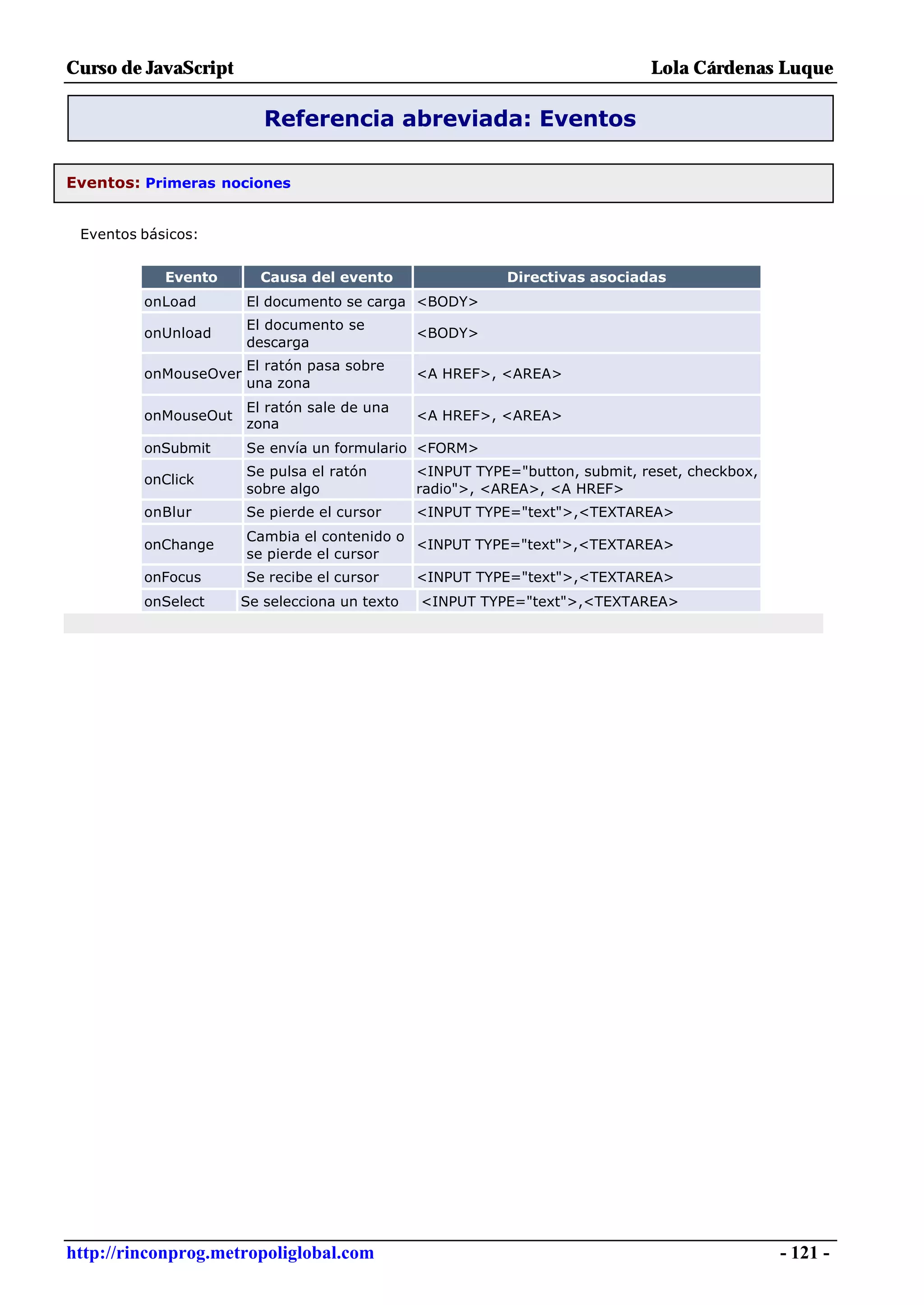 Curso de JavaScript                                                          Lola Cárdenas Luque

                         Referencia abreviada: Eventos

Eventos: Primeras nociones


 Eventos básicos:


            Evento       Causa del evento                 Directivas asociadas
         onLoad        El documento se carga <BODY>
                       El documento se
         onUnload                              <BODY>
                       descarga
                       El ratón pasa sobre
         onMouseOver                           <A HREF>, <AREA>
                       una zona
                       El ratón sale de una
         onMouseOut                            <A HREF>, <AREA>
                       zona
         onSubmit      Se envía un formulario <FORM>
                       Se pulsa el ratón       <INPUT TYPE="button, submit, reset, checkbox,
         onClick
                       sobre algo              radio">, <AREA>, <A HREF>
         onBlur        Se pierde el cursor     <INPUT TYPE="text">,<TEXTAREA>
                       Cambia el contenido o
         onChange                            <INPUT TYPE="text">,<TEXTAREA>
                       se pierde el cursor
         onFocus       Se recibe el cursor     <INPUT TYPE="text">,<TEXTAREA>
         onSelect     Se selecciona un texto   <INPUT TYPE="text">,<TEXTAREA>




http://rinconprog.metropoliglobal.com                                                          - 121 -
 
