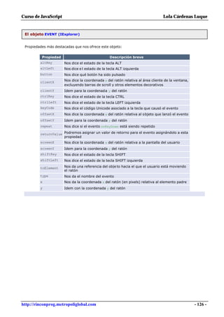 Curso de JavaScript                                                              Lola Cárdenas Luque


 El objeto EVENT (IExplorer)


 Propiedades más destacadas que nos ofrece este objeto:


          Propiedad                              Descripción breve
         altKey       Nos dice el estado de la tecla ALT
         altLeft      Nos dice e l estado de la tecla ALT izquierda
         button       Nos dice qué botón ha sido pulsado
                      Nos dice la coordenada x del ratón relativa al área cliente de la ventana,
         clientX
                      excluyendo barras de scroll y otros elementos decorativos
         clientY      Idem para la coordenada y del ratón
         ctrlKey      Nos dice el estado de la tecla CTRL
         ctrlLeft     Nos dice el estado de la tecla LEFT izquierda
         keyCode      Nos dice el código Unicode asociado a la tecla que causó el evento
         offsetX      Nos dice la coordenada x del ratón relativa al objeto que lanzó el evento
         offsetY      Idem para la coordenada y del ratón
         repeat       Nos dice si el evento onKeyDown está siendo repetido

         returnValue Podremos asignar un valor de retorno para el evento asignándolo a esta
                     propiedad
         screenX      Nos dice la coordenada x del ratón relativa a la pantalla del usuario
         screenY      Idem para la coordenada y del ratón
         shiftKey     Nos dice el estado de la tecla SHIFT
         shiftLeft    Nos dice el estado de la tecla SHIFT izquierda

         toElement    Nos da una referencia del obje to hacia el que el usuario está moviendo
                      el ratón
         type         Nos da el nombre del evento
         x            Nos da la coordenada x del ratón (en pixels) relativa al elemento padre
         y            Idem con la coordenada y del ratón




http://rinconprog.metropoliglobal.com                                                              - 126 -
 