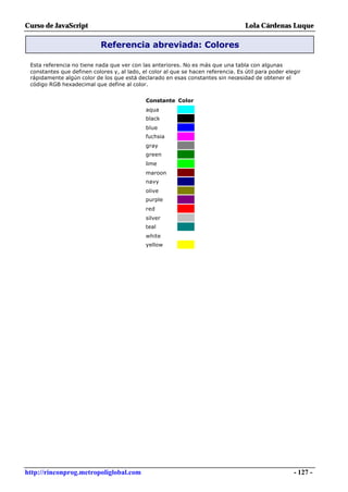 Curso de JavaScript                                                                 Lola Cárdenas Luque

                            Referencia abreviada: Colores

 Esta referencia no tiene nada que ver con las anteriores. No es más que una tabla con algunas
 constantes que definen colores y, al lado, el color al que se hacen referencia. Es útil para poder elegir
 rápidamente algún color de los que está declarado en esas constantes sin necesidad de obtener el
 código RGB hexadecimal que define al color.


                                             Constante Color
                                             aqua
                                             black
                                             blue
                                             fuchsia
                                             gray
                                             green
                                             lime
                                             maroon
                                             navy
                                             olive
                                             purple
                                             red
                                             silver
                                             teal
                                             white
                                             yellow




http://rinconprog.metropoliglobal.com                                                                  - 127 -
 