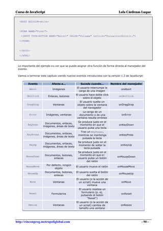 Curso de JavaScript                                                               Lola Cárdenas Luque

  <BODY BGCOLOR=white>


  <FORM NAME="Form1">
   <INPUT TYPE=BUTTON NAME="Boton1" VALUE="Púlsame" onClick="Pulsacion1Boton();">

  </FORM>


  </BODY>

  </HTML>



 Lo importante del ejemplo e s ver que se puede asignar otra función de forma directa al manejador del
 evento.

 Vamos a terminar este capítulo viendo nuevos eventos introducidos con la versión 1.2 de JavaScript:


         Evento            Afecta a...            Sucede cuando...           Nombre del manejador
                                                El usuario interrumpe la
         Abort              Imágenes                                               onAbort
                                                 carga de una imagen
                                               El usuario hace doble click
        DblClick        Enlaces, botones                                          onDblClick
                                                     sobre el objeto
                                                  El usuario suelta un
        DragDrop            Ventanas            objeto sobre la ventana           onDragDrop
                                                     del navegador
                                                    La carga de un
         Error         Imágenes, ventanas         documento o de una                onError
                                                ventana resulta errónea
                                                Se produce justo en el
                      Documentos, enlaces,
        KeyDown                                   momento en que el               onKeyDown
                    imágenes, áreas de texto
                                                usuario pulsa una tecla
                                                 Tras un KeyPress,
                      Documentos, enlaces,
        KeyPress                                mientras se mantenga              onKeyPress
                    imágenes, áreas de texto
                                                   pulsada la tecla
                                                Se produce justo en el
                      Documentos, enlaces,
         KeyUp                                  momento de soltar la               onKeyUp
                    imágenes, áreas de texto
                                                    tecla pulsada
                                                Se produce justo en el
                      Documentos, botones,       momento en que e l
       MouseDown                                                                 onMouseDown
                           enlaces              usuario pulsa un botón
                                                       del ratón
                       Por defecto, ningún
       MouseMove                               El usuario mueve el ratón         onMouseMove
                             objeto
                      Documentos, botones,     El usuario suelta el botón
        MouseUp                                                                   onMouseUp
                           enlaces                     del ratón
                                               El usuario (o la acción de
            Move            Ventanas             un script) mueve una              onMove
                                                        ventana
                                                 El usuario resetea un
                                                   formulario (p. ej,
         Reset             Formularios                                             onReset
                                                   pulsando el botón
                                                        "Reset")
                                               El usuario (o la acción de
         Resize             Ventanas              un script) cambia de             onResize
                                                 tamaño una ventana




http://rinconprog.metropoliglobal.com                                                             - 90 -
 