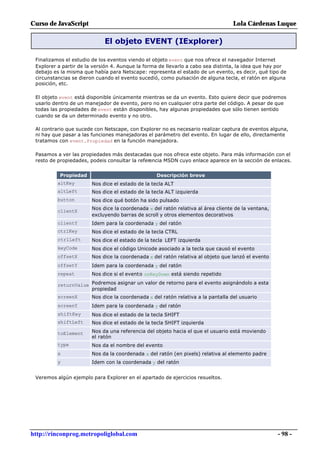 Curso de JavaScript                                                                Lola Cárdenas Luque

                             El objeto EVENT (IExplorer)

 Finalizamos el estudio de los eventos viendo el objeto event que nos ofrece el navegador Internet
 Explorer a partir de la versión 4. Aunque la forma de llevarlo a cabo sea distinta, la idea que hay por
 debajo es la misma que había para Netscape: representa el estado de un evento, es decir, qué tipo de
 circunstancias se dieron cuando el evento sucedió, como pulsación de alguna tecla, el ratón en alguna
 posición, etc.

 El objeto event está disponible únicamente mientras se da un evento. Esto quiere decir que podremos
 usarlo dentro de un manejador de evento, pero no en cualquier otra parte del código. A pesar de que
 todas las propiedades de event están disponibles, hay algunas propiedades que sólo tienen sentido
 cuando se da un determinado evento y no otro.

 Al contrario que sucede con Netscape, con Explorer no es necesario realizar captura de eventos alguna,
 ni hay que pasar a las funciones manejadoras el parámetro del evento. En lugar de ello, directamente
 tratamos con event.Propiedad en la función manejadora.

 Pasamos a ver las propiedades más destacadas que nos ofrece este objeto. Para más información con el
 resto de propiedades, podeis consultar la referencia MSDN cuyo enlace aparece en la sección de enlaces.


           Propiedad                               Descripción breve
          altKey        Nos dice el estado de la tecla ALT
          altLeft       Nos dice el estado de la tecla ALT izquierda
          button        Nos dice qué botón ha sido pulsado
                        Nos dice la coordenada x del ratón relativa al área cliente de la ventana,
          clientX
                        excluyendo barras de scroll y otros elementos decorativos
          clientY       Idem para la coordenada y del ratón
          ctrlKey       Nos dice el estado de la tecla CTRL
          ctrlLeft      Nos dice el estado de la tecla LEFT izquierda
          keyCode       Nos dice el código Unicode asociado a la tecla que causó el evento
          offsetX       Nos dice la coordenada x del ratón relativa al objeto que lanzó el evento
          offsetY       Idem para la coordenada y del ratón
          repeat        Nos dice si el evento onKeyDown está siendo repetido

          returnValue Podremos asignar un valor de retorno para el evento asignándolo a esta
                      propiedad
          screenX       Nos dice la coordenada x del ratón relativa a la pantalla del usuario
          screenY       Idem para la coordenada y del ratón
          shiftKey      Nos dice el estado de la tecla SHIFT
          shiftLeft     Nos dice el estado de la tecla SHIFT izquierda

          toElement     Nos da una referencia del objeto hacia el que el usuario está moviendo
                        el ratón
          type          Nos da el nombre del evento
          x             Nos da la coordenada x del ratón (en pixels) relativa al elemento padre
          y             Idem con la coordenada y del ratón


 Veremos algún ejemplo para Explorer en el apartado de ejercicios resueltos.




http://rinconprog.metropoliglobal.com                                                                - 98 -
 