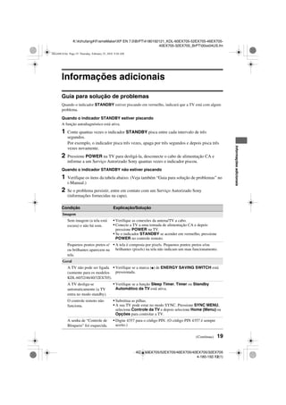 19
K:#zhufang#FrameMakerXP EN 7.0BrPT4180192121_KDL-60EX705-52EX705-46EX705-
40EX705-32EX705_BrPT00xx04US.fm
KDL-60EX705/52EX705/46EX705/40EX705/32EX705
4-180-192-12(1)
Informaçõesadicionais
Informações adicionais
Guia para solução de problemas
Quando o indicador STANDBY estiver piscando em vermelho, indicará que a TV está com algum
problema.
Quando o indicador STANDBY estiver piscando
A função autodiagnóstico está ativa.
1 Conte quantas vezes o indicador STANDBY pisca entre cada intervalo de três
segundos.
Por exemplo, o indicador pisca três vezes, apaga por três segundos e depois pisca três
vezes novamente.
2 Pressione POWER na TV para desligá-la, desconecte o cabo de alimentação CA e
informe a um Serviço Autorizado Sony quantas vezes o indicador piscou.
Quando o indicador STANDBY não estiver piscando
1 Verifique os itens da tabela abaixo. (Veja também “Guia para solução de problemas” no
i-Manual.)
2 Se o problema persistir, entre em contato com um Serviço Autorizado Sony
(informações fornecidas na capa).
Condição Explicação/Solução
Imagem
Sem imagem (a tela está
escura) e não há som.
• Verifique as conexões da antena/TV a cabo.
• Conecte a TV a uma tomada de alimentação CA e depois
pressione POWER na TV.
• Se o indicador STANDBY se acender em vermelho, pressione
POWER no controle remoto.
Pequenos pontos pretos e/
ou brilhantes aparecem na
tela.
• A tela é composta por pixels. Pequenos pontos pretos e/ou
brilhantes (pixels) na tela não indicam um mau funcionamento.
Geral
A TV não pode ser ligada
(somente para os modelos
KDL-60/52/46/40/32EX705).
• Verifique se a marca (z) de ENERGY SAVING SWITCH está
pressionada.
A TV desliga-se
automaticamente (a TV
entra no modo standby).
• Verifique se a função Sleep Timer, Timer ou Standby
Automático da TV está ativa.
O controle remoto não
funciona.
• Substitua as pilhas.
• A sua TV pode estar no modo SYNC. Pressione SYNC MENU,
selecione Controle da TV e depois selecione Home (Menu) ou
Opções para controlar a TV.
A senha de “Controle de
Bloqueio” foi esquecida.
• Digite 4357 para o código PIN. (O código PIN 4357 é sempre
aceito.)
(Continua)
00xx04US.fm Page 19 Thursday, February 25, 2010 9:28 AM
 