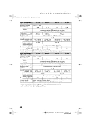 22
E:DATA41801921224180192122_3a-0 BRZ00xx04US.fm
KDL-60EX705/52EX705/46EX705/40EX705/32EX705
4-180-192-12(2)
* Download Acquisition Mode (DAM) (modo de aquisição de download) é utilizado para atualizações de software.
• A disponibilidade dos acessórios opcionais depende do estoque.
• Projeto e especificações técnicas sujeitos a alterações sem prévio aviso.
Nome do modelo KDL- 60EX705 52EX705 46EX705 46EX605
Alimentação e outros
Requisitos de alimentação 110-220 V AC, 60 Hz
Consumo de energia
208 W 142 W 125 W 121 W
em uso
em DAM* 15 W
(Você pode escutar um estalo durante o download, mas isto é normal.)
em standby Menos que 0,17 W com 127 V CA e menos que 0,23 W com 220 V CA
Tamanho da tela (cm)
(polegadas medidas diagonalmente)
Aprox. 153
60 polegadas
Aprox. 132
52 polegadas
Aprox. 117
46 polegadas
Resolução do monitor 1.920 pontos (horizontal) × 1.080 linhas (vertical)
Alto falante (mm)
Full range com caixa acústica (2)
34 × 160
Dimensões com pedestal (mm) 1.431 × 909 × 386 1.252 × 805 × 350 1.118 × 730 × 280 1.085 × 688 × 260
sem pedestal (mm) 1.431 × 877 × 66 1.252 × 775 × 65 1.118 × 698 × 65 1.085 × 656 × 74
padrão de furo para
montagem na parede (mm)
400 × 300 300 × 300
tamanho do parafuso para
montagem na parede (mm)
M6 (comprimento: veja a página 14 para detalhes.)
Peso com pedestal (kg) 38,1 27,0 21,3 18,4
sem pedestal (kg) 31,3 22,7 18,4 16,1
Acessórios fornecidos Consulte “Verificando os acessórios” (página 5).
Acessórios opcionais Cabos de conexão / Kit de cinto de segurança / Suporte de montagem de parede
Nome do modelo KDL- 40EX705 40EX605 32EX705 32EX605
Alimentação e outros
Requisitos de alimentação 110-220 V AC, 60 Hz
Consumo de energia
107 W 98 W 91 W 80 W
em uso
em DAM* 15 W
(Você pode escutar um estalo durante o download, mas isto é normal.)
em standby Menos que 0,13 W com 127 V CA e menos que 0,2 W com 220 V CA
Tamanho da tela (cm)
(polegadas medidas diagonalmente)
Aprox. 102
40 polegadas
Aprox. 80
32 polegadas (classe 32)
Resolução do monitor 1.920 pontos (horizontal) × 1.080 linhas (vertical)
Alto falante (mm)
Full range com caixa acústica (2)
34 × 160
Dimensões com pedestal (mm) 985 × 655 × 280 952 × 613 × 250 811 × 539 × 250 764 × 507 × 250
sem pedestal (mm) 985 × 623 × 64 952 × 581 × 74 811 × 507 × 65 764 × 475 × 73
padrão de furo para
montagem na parede (mm)
300 × 300 200 × 200
tamanho do parafuso para
montagem na parede (mm)
M6 (comprimento: veja a página 14 para detalhes.)
Peso com pedestal (kg) 17,8 14,9 12,7 11,1
sem pedestal (kg) 14,9 12,7 10,7 9,1
Acessórios fornecidos Consulte “Verificando os acessórios” (página 5).
Acessórios opcionais Cabos de conexão / Kit de cinto de segurança / Suporte de montagem de parede
00xx00US.book Page 22 Wednesday, April 21, 2010 4:15 PM
 