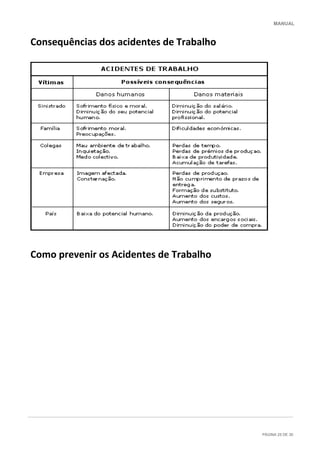 MANUAL
PÁGINA 25 DE 30
Consequências dos acidentes de Trabalho
Como prevenir os Acidentes de Trabalho
 