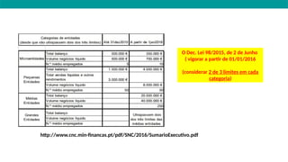 http://www.cnc.min-financas.pt/pdf/SNC/2016/SumarioExecutivo.pdf
O Dec. Lei 98/2015, de 2 de Junho
( vigorar a partir de 01/01/2016
(considerar 2 de 3 limites em cada
categoria)
 