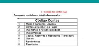 1 - Código das contas (CC)
É composto, por 8 classes, sintetizadas no quadro:
 