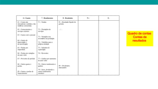6 – Gastos 7 - Rendimentos 8 - Resultados 9 – 0 -
61 – Custos das
mercadorias vendidas e das
matérias consumidas
62 – Fornecimentos e
serviços externos
63 – Gastos com o pessoal
64 – Gastos de
depreciação e
de amortização
65 – Perdas por
imparidade
66 – Perdas por reduções
de justo valor
67 – Provisões do período
68 – Outros gastos e
perdas
69 – Gastos e perdas de
financiamento
71 – Vendas
72 – Prestações de
serviços
73 – Variações nos
inventários da produção
74 – Trabalhos para a
própria entidade
75 – Subsídios à
exploração
76 – Reversões
77 – Ganhos por aumentos
de justo valor
78 – Outros rendimentos e
ganhos
79 – Juros, dividendos e
outros rendimentos
similares
81 – Resultado líquido do
período
…/…
89 – Dividendos
antecipados
Quadro de contas
Contas de
resultados
 