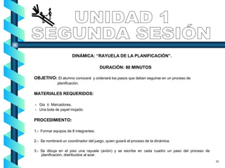 DINÁMICA: “RAYUELA DE LA PLANIFICACIÓN”. DURACIÓN: 80 MINUTOS OBJETIVO:  El alumno conocerá  y ordenará los pasos que deben seguirse en un proceso de  planificación. MATERIALES REQUERIDOS: -  Gis  ó  Marcadores, -  Una bola de papel mojado. PROCEDIMIENTO: 1.-  Formar equipos de 8 integrantes. 2.-  Se nombrará un coordinador del juego, quien guiará el proceso de la dinámica. 3.- Se dibuja en el piso una rayuela (avión) y se escribe en cada cuadro un paso del proceso de planificación, distribuidos al azar. UNIDAD 1 SEGUNDA SESIÓN 22 