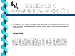 C)  El coordinador debe orientar y en último caso decidir cuando un movimiento es correcto, pues debe darse el caso que todos los participantes estén de acuerdo que una jugada fue correcta, cuando en realidad no lo es. CONCLUSIÓN: UNIDAD 1 SEGUNDA SESIÓN PARA ALCANZAR METAS:  SE DEBE PLANIFICAR 24 
