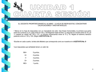 EL DOCENTE PRORPORCIONARÁ AL ALUMNO  LA HOJA DE RESPUESTAS, CONCENTRAR CALIFICACIONES Y ANOTAR NIVELES. Marca en tu hoja de respuestas con un marcatexto de color, tres líneas horizontales, la primera que parta entre los numeros 5 y 6, pase entre el 125 y 126 llegando hasta el final. La segunda se iniciará entre el 10 y el 11 pasará en medio del 130 y 131. La tercera comenzando entre el 15 y 16, llegará al extremo derecho pasando entre el 135 y 136. (Según  ACETATO No. 9 ) Escribe en cada cuadro, la letra del alfabeto que corresponda como se muestra en el  ACETATO No. 9 Las respuestas que señalaste tienen un valor de: MA= 5 puntos.   A=  4 puntos.   I=  3 puntos.   D=  2 puntos. MD= 1 punto. UNIDAD 1 CUARTA SESIÓN 44 