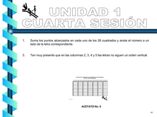 Suma los puntos alcanzados en cada uno de los 28 cuadrados y anota el número a un lado de la letra correspondiente. Ten muy presente que en las columnas 2, 3, 4 y 5 las letras no siguen un orden vertical. ACETATO No. 9 UNIDAD 1 CUARTA SESIÓN 45 
