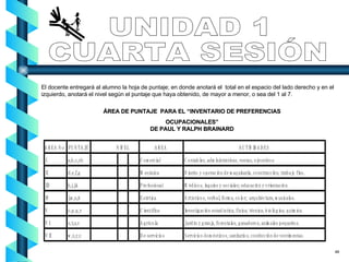 El docente entregará al alumno la hoja de puntaje; en donde anotará el  total en el espacio del lado derecho y en el izquierdo, anotará el nivel según el puntaje que haya obtenido, de mayor a menor, o sea del 1 al 7. ÁREA DE PUNTAJE  PARA EL “INVENTARIO DE PREFERENCIAS OCUPACIONALES”  DE PAUL Y RALPH BRAINARD UNIDAD 1 CUARTA SESIÓN 46 