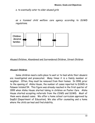 Mission, Goals and Objectives 
13 
e. to eventually cater to older abused girls 
as a licensed child welfare care agency according to DSWD 
regulations. 
Abused Children, Abandoned and Surrendered Children, Street Children 
Abused Children 
Some children need a safe place to wait or to heal while their abusers 
are investigated and prosecuted. Many times it is a family member or 
neighbor. Often, they must be removed from their homes. In 1998, prior 
to the opening of Aloha House, the number of cases reported to DSWD in 
Palawan totaled 54. This figure was already reached in the first quarter of 
1999 when Aloha House started taking in children on Foster Care. Aloha 
House started accepting referrals from the CSWD and DSWD. Most of 
them were abused cases. We offer a home school curriculum approved by 
DepEd (Department of Education). We also offer counseling and a home 
where the child can heal and find stability. 
 