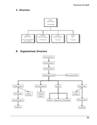 Personal and Staff 
59 
3. Structure 
B. Organizational Structure 
 