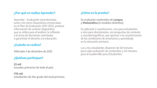 Se evaluarán contenidos de Lengua
y Matemática (6 modelos distintos).
Se aplicarán 2 cuestionarios: uno para estudiantes
y otro para directores/as, con preguntas de contexto
y sociodemográficas, que aportan a la caracterización
de las condiciones de enseñanza y aprendizaje
en la educación primaria.
Las y los estudiantes disponen de 60 minutos
para cada evaluación de contenidos y 40 minutos
para el Cuadernillo para Estudiantes.
¿Cuándo se realiza?
Miércoles 1 de diciembre de 2021.
¿Cómo es la prueba?
23 mil
escuelas primarias de todo el país.
770 mil
estudiantes de 6to grado del nivel primario.
¿Quiénes participan?
¿Por qué se realiza Aprender?
Aprender - Evaluación estandarizada,
junto a los otros dispositivos enmarcados
en el Plan de Evaluación 2021-2022, produce
información de carácter diagnóstico
que se utiliza para el análisis, la reflexión
y la toma de decisiones orientadas
a garantizar el derecho a la educación.
 