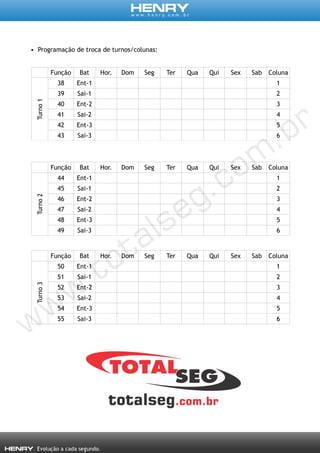 • Programação de troca de turnos/colunas:
Função Bat Hor. Dom Seg Ter Qua Qui Sex Sab Coluna
Turno1
38 Ent-1 1
39 Sai-1 2
40 Ent-2 3
41 Sai-2 4
42 Ent-3 5
43 Sai-3 6
Função Bat Hor. Dom Seg Ter Qua Qui Sex Sab Coluna
Turno2
44 Ent-1 1
45 Sai-1 2
46 Ent-2 3
47 Sai-2 4
48 Ent-3 5
49 Sai-3 6
Função Bat Hor. Dom Seg Ter Qua Qui Sex Sab Coluna
Turno3
50 Ent-1 1
51 Sai-1 2
52 Ent-2 3
53 Sai-2 4
54 Ent-3 5
55 Sai-3 6
 