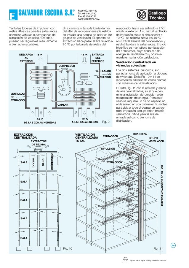 Catalogo para seleccion de elementos, en ventilacion