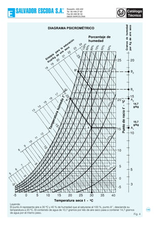Fig. 4
Leyenda:
El punto A representa aire a 30 ºC y 40 % de humedad que al saturarse al 100 %, punto A’’, desciende su
temperatura a 20 ºC. El contenido de agua de 10,7 gramos por kilo de aire seco pasa a contener 14,7 gramos
de agua por el mismo peso.
14,7
g/kg
10,7
g/kg
DIAGRAMA PSICROMÉTRICO
126
 