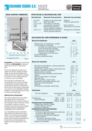 Bocas de Captación
Imprès sobre Paper Ecològic Mate de 135 Grs.
Aceptable si se recibe por encima de
la cabeza y Rechazable si viene por
detrás de la nuca o a nivel de los
pies.
Por lo que respecta al ruído, en la
Tabla 4 se dan los valores de veloci-
dades de aire recomendables para
captar el aire de un espacio, impulsar-
lo al mismo o bien transportarlo por
conductos que lo atraviesen.
Para escoger la velocidad más
conveniente en los conductos debe
contemplarse el doble aspecto del
coste de la conducción, dimensiona-
da en función del caudal a transportar
y por tanto con la velocidad más alta
posible y el ruído permitido que marca
un límite a esa velocidad.
Aplicaciones industriales
Una de las aplicaciones de la veloci-
dad del aire es en el transporte
neumático de finos, polvos y granos y
en la captación de los mismos. El tipo
de campana, cabina o boca de
captación recomenda ha sido tratado
en la Hoja Técnica "Ventilación 4".
CAMPANAS DE EXTRACCION.
Las velocidades de aire necesarias
para captar el contaminante, gas o
sólido, y la corriente para arrastrarlo
por el conducto hasta la descarga,
aparte de los valores que aparecen en
la Hoja Técnica mencionada, se
tratará de forma específica en otro
lugar.
Velocidad aire Reacción de las personas Aplicación recomendada
0 a 0,08 Quejas por aire estancado Ninguna
0,12 Ideal. Favorable Todas las aplicaciones
0,12 a 0,25 Favorable con reservas
0,35 Los papeles se levantan No en oficinas
0,40 Máximo para personas Almacenes y comercios
que se desplazan despacio
0,40 a 1,5 Instalaciones acondiciona- Refrigeración localizada
miento grandes espacios
Tabla 3
Tabla 4
Fig. 9
m/s
Habitaciones de residencias y hoteles 1,2 a 2
Zonas públicas comerciales:
A niveles de ocupantes en movimiento 3 a 4
Cerca de personas sentadas 2 a 3
Bocas en parte baja de puertas 3 a 3,5
Persinas en las paredes 2,5 a 5
Captaciones a nivel del techo 4 y más
Naves industriales 5 a 10
Sistemas de alta velocidad 2 a 4
m/s
Estudios de radiodifusion, cabinas grabación 1,5 a 2,5
Dormitorios de hotel 2,5 a 3
Residencias, salones regios, restaurantes lujo 2,5 a 3,5
Iglesias, antesalas importantes 2,5 a 3,5
Apartamentos, viviendas 2,5 a 4
Oficinas privadas tratadas acústicamente 2,5 a 4
Teatros 4
Oficinas particulares no tratadas 3,5 a 5
Salas de cine 5
Oficinas públicas, restaurantes 5 a 7
Almacenes comerciales, plantas altas 7,5
Sistemas de alta velocidad 3 a 8
Fábricas 5 a 10
Almacenes comerciales, planta baja 10
Conductos m/s
Tipo de Instalación Caudal máximo Conducto Ramal
m3
/h principal secundario
Instalaciones 500 a 1.000 1 a 3 1
individualizadas 1.000 a 5.000 3 a 5 1 a 3
5.000 a 10.000 5 a 7 2 a 4
Instalaciones Centralizadas:
Residencias, salones, hoteles 3 a 5 1 a 3
Locales públicos, oficinas 5 a 7 1 a 3
Espacios industriales 5 a 10 2 a 5
Instalaciones semi centralizadas:
Locales residenciales:
Conductos baja velocidad (cerca personas) 2 a 7 3 a 4
Conductos velocidad media 5 a 10 3 a 5
Conductos alta velocidad (alejados) 10 a 20 5 a 10
Locales públicos:
Conductos velocidad media 5 a 10 3 a 5
Conductos alta velocidad (alejados) 12 a 25 5 a 10
Espacios industriales
VELOCIDAD DEL AIRE ATENDIENDO AL RUIDO
Bocas de impulsión
EFECTOS DE LA VELOCIDAD DEL AIREZONA CONFORT AMBIENTAL
Humedad 30-70%
0,5
0,4
0
0,1
0,3
0,2
16 18 20 22 24 26 28
Temperatura del aire del local °C
zona
agradable
desagradable
desagradable
68
 
