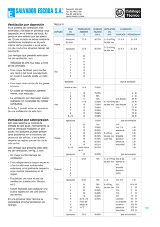 108
Ventilación por depresión
Es el sistema de ventilación más
extendido y se basa en provocar unja
depresión, en el interior del local, flu-
yendo el aire exterior por las abertu-
ras. El aire viciado se extrae mediante
ventiladores instalados en la parte
inferior de las paredes o en el extre-
mo de conductos situados debajo del
pavimento.
Las ventajas que presenta este siste-
ma de ventilación, son:
– Velocidad de aire muy baja, a nivel
de los animales.
– Una mayor facilidad para insuflar
aire dentro del local, precalentado
en invierno cuando exista un cielo
raso.
– Una mejor evacuación de los gases
nocivos.
– Un coste de instalación, general-
mente, más reducido.
– La ventilación por depresión puede
realizarse sin necesidad de instalar
conductos.
En la fig. 1 puede verse un esquema
de una instalación de este tipo.
Ventilación por sobrepresión
Con este sistema se controla la
entrada de aire pues, normalmente, el
aire se introduce mediante un con-
ducto. No obstante, pueden presen-
tarse problemas en el momento de
proyectar las salidas, si se quieren
respetar las reglas que se han dado
más arriba.
Las ventajas que presenta este siste-
ma de ventilación, ver fig. 2, son:
– Un mejor control del aire de
ventilación.
– Una independencia mayor respecto
a las condiciones ambientales
exteriores, principalmente respecto
a los vientos imperantes en la
región.
– Posibilidad de tratar el aire de
ventilación (calefacción, filtrado,
etc.).
– Mayor facilidad para asegurar una
buena repartición del aire dentro
del recinto.
En una próxima Hoja Técnica se
completará el tema Ventilación de
Granjas.
EDAD TEMPERATURA HUMEDAD VENTILACIÓN ILUMINACIÓN
ESPECIES EN AMBIENTE RELATIVA EN
SEMANAS °C EN % m3/h DURACIÓN INTENSIDAD/m2
Producción 12-16 60-70% 2 a 3 m3/h/kg 13-15 h 2 a 3 W
de carne de peso vivo
Paloma
reproductor 12-16 60-70%
2 a 3 m3/h/kg
13-15 h 2 a 3 W
de peso vivo
1 20
2 17
3 17
4 15
5 15
Oca
6 15
7 15
8 15
reproductor plan de iluminación
durante el cebo 15-16 70-80%
1 18 75-70% 4 W
2 18 70% 4 W
3 17 70% 24 h durante 3’5 W
4 17-16 70-68% 4 a 10 m3/h/kg los 3 3’5 W
Pato 5 16 70-68% de peso vivo días después 3 W
6 15 70-68% 16 h 2’5 W
7 15 70-68% 2’5 W
8 15 70-68% 2’5 W
9 a 16 15 70-68% 2’5 W
reproductor 70-68% plan de iluminación
1 30 70% 24 h
2 25 70-68% 14 a 15 h 4 W
3 19 68-65% además de 4 W
4 18 65-55% 5 m3/h/kg una 3 W
Pintada
5 18 65-55% de peso vivo lamparilla 3 W
6 18 65-55% y por hora durante el 3 W
7 18 65-55% período de 3 W
8 18 65-55% obscuridad 3 W
9 a 16 nunca menos 65-55% 3 W
de 15
reproductor 20 55-60% plan de iluminación
1 22-24 70% 4 a 5 m3/h/kg todo el día 3 W
2 de peso vivo además de
3 una
Codorniz
4 lamparilla
5 durante la
6 noche
7
reproductor 22-24 70% 4 a 5 16 a 18 h 5 W
1 24 78% 6 m3/h/kg 24 h 10-16 W
2 23 65% de peso vivo 16 h 3 W
3 22 55-60% 16 h 2 W
4 20 55-60% 16 h 2 W
5 18 55-60% 16 h 1’5 W
Pavo 6 de 16 a 18 55-60% y siempre 0’5 W
7 nunca por una lamparilla 0’5 W
8 debajo de durante el 0’25 W
16 14 °C período de 0’25 W
24 obscuridad 0’25 W
reproductor 10-12 58-60% plan de iluminación
TABLA IV
 