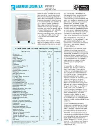Fig. 3
Tabla 1
El aire se llama saturado de hume-
dad cuando se mantiene en equili-
brio en presencia de agua líquida o
sea que no hay trasvase de vapor a
líquido y viceversa. A cada tempera-
tura le corresponde una cantidad de
vapor distinta para la saturación.
Humedad relativa es el cociente
entre el peso del vapor de agua que
contiene una masa de aire y el que le
corresponde cuando está saturada,
a la misma temperatura. Esta
expresión se usa en tanto por ciento
y se indica como Z%. Ver la Hoja
Técnica de nuestro Boletín S&P,
1/1996.
El cuerpo humano produce calor y
desprende vapor de agua. Ambos
debe volcarlos al ambiente, el calor
por convección y el vapor por la
transpiración. Este proceso puede
ser facilitado o interferido por la
cantidad de agua existente en el aire
y por ello tendremos la sensación de
bienestar, confort, o la ausencia del
mismo. Esta sensación variará
también según sea la actividad del
cuerpo, en reposo o trabajando. Otro
factor que influye poderosamente es
el movimiento o velocidad del aire en
el ambiente. Un aire en reposo o bien
circulando a una cierta velocidad
hace variar la sensación del bienestar.
Así pues podemos concluir que
Temperatura, Humedad y Velocidad
del aire son los tres factores que
determinan un ambiente confortable.
Damos por supuesta la pureza y
limpieza del aire.
Se han realizado numerosas expe-
riencias con un gran número de
individuos sometiéndoles a diversos
ambientes, recogiendo sus opiniones
y estudiando sus reacciones. Para
objetivar los resultados se han tenido
que establecer unos indicadores o
parámetros que puedan correla-
cionarse con el concepto de
confort.
Uno de ellos es la Temperatura
Efectiva que es la que señala un
termómetro seco inmerso en un
ambiente llamado equivalente, esto
es, que produzca la misma sensa-
ción de frío o calor, cumpliendo las
condiciones de tener el aire en
reposo, saturado de humedad y las
paredes y el suelo a la misma
temperatura. Como resultado ha
llegado a establecerse un diagrama
llamado de Confort, representado en
la figura 2, en el que se ha determi-
nado unas zonas probables de
confort de verano e invierno. Como
se comprenderá es un producto de
base estadística por lo que es
posible que sus valores no sean
válidos para todo el mundo pero sí
que constituyen una base de partida
para conocer la confortabilidad de un
ambiente.
Como complemento al gráfico
facilitamos una tabla que, en función
de las temperaturas de termómetro
seco y húmedo, da las humedades
correspondientes de un ambiente.
ASHRAE, asociación americana de
climatización define un clima húmedo
como aquél en el que la temperatura
de bulbo húmedo es de 19 ºC o
mayor durante 3.500 horas, o 23 ºC
durante 1.750 horas o más, durante
los seis meses consecutivos más
calientes del año.
(1) Sin fumadores. Con humo de tabaco añadir + 50%.
(2) Para evitar condensaciones debe ser superior.
(3) Con fumadores 30 l/s persona.
CAUDALES DE AIRE EXTERIOR EN L/S (Litros por segundo)
Almacenes 0.75 a 3
Aparcamientos 5
Archivos 0.25
Aseos públicos 25
Auditorios y Aulas (1) 8
Baños privados 15
Bares 12 12
Cafeterías 15 15
Canchas para el deporte – 2.5
Casinos y juegos 12 10
Comedores 10 6
Cocinas (ventil. general) (2) 8 2
Campana 70
Descanso (salas de) 20 15
Dormitorios 8 1.5
Escuelas, Aulas Biblioteca 5 3
Sala Profesores 5 1.5
Espera y recepción 8 4
Estudios fotográficos 2.5
Exposiciones (salas de) 8 4
Fiestas (salas de), baile, discotecas 15 13
Fisioterapia (salas de) 10 1.5
Gimnasios 12 4
Gradas de recintos deportivos 8 12
Grandes almacenes 8 1
Habitaciones de hotel 15
Habitaciones de hospital 15
Imprentas, reproducción y planos 2.5
Laboratorios en general 10 3
Lavanderías industriales 15 5
Vestíbulos 10 15
Oficinas y proceso de datos 10 1
Paseos de centros comerciales 10
Piscinas (2) 2.5
Quirófanos y anexos 15 3
Reuniones (salas de), (3) 10 5
Salas de curas y recuperación 12 2
Supermercados 8 1.5
Talleres en general 30 3
Talleres en centros docentes 10 3
Tiendas en general 10 1
Tiendas de animales 5
Tiendas especiales (Peluq., Farmacia, etc.) 8-13 2-8
UVls 10 1.5
Vestuarios 2.5 10
Tipo de Local Por persona Por m2
Por elemento
95
 