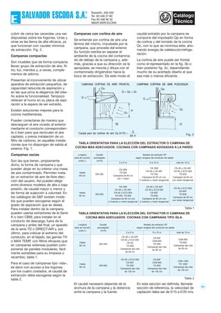98
cubrir de cerca las cacerolas una vez
dispuestas sobre los fogones. Unas y
otras se les llama de alta eficacia, ya
que funcionan con caudes mínimos
de extracción. Fig. 2.
Campanas compactas
Son muebles que de forma compacta
llevan grupo de extracción de aire, fil-
tro, luz, mandos y, a veces, comple-
mentos de adorno.
Presentan el inconveniente de ubicar
aparatos de extracción pequeños, de
capacidad reducida de aspiración y
en las que priva la elegancia del dise-
ño sobre la funcionalidad. Tampoco
retienen el humo en su placa de aspi-
ración a la espera de ser extraído.
Existen soluciones mejores para la
cocina mediterránea.
Pueden conectarse de manera que
descarguen el aire viciado al exterior
mediante el conducto correspondien-
te o bien para que recirculen el aire
captado, y previa instalación de un
filtro de carbono, en aquellas instala-
ciones que no dispongan de salida al
exterior. Fig. 1.
Campanas vacías
Son las que tienen, propiamente
dicho, la forma de campana y que
pueden alojar en su interior una masa
de aire contaminado. Permiten insta-
lar un extractor de aire de libre elec-
ción del usuario. Así pueden elegir
entre diversos modelos de alta o baja
presión, de caudal mayor o menor y
de forma de sujección a voluntad. En
los catálogos de S&P existen mode-
los que pueden escogerse según el
grado de aspiración que se desee.
Para instalar dentro de la campana
pueden usarse extractores de la Serie
K o bien CBM; para instalar en el
conducto de descarga, fuera de la
campana y antes del final, un aparato
de la serie TD o DIRECT-AIR y, por
último, para colocar al extremo del
conducto, en el tejado, las gamas TH
o MAX TEMP, con filtros eficaces que
en campanas extensas pueden com-
ponerse de paneles modulares, fácil-
mente extraíbles para su limpieza o
recambio, tabla 1.
Para el caso de campanas tipo «isla»,
es decir con acceso a los fogones
por los cuatro costados, el caudal de
extracción debe escogerse según la
tabla 2.
Campanas con cortina de aire
Se entiende por cortina de aire una
lámina del mismo, impulsada por la
campana, que procede del exterior.
Su función estriba en separar el
ambiente de la cocina del contamina-
do de debajo de la campana y, ade-
más, gracias a que su dirección es la
apropiada, se mezcla y diluye con el
contaminado dirigiéndoio hacia la
boca de extracción. De este modo el
caudal extraído por la campana se
compone del impulsado Qp en forma
de cortina y del tomado de la cocina
Qc, con lo que se minimiza éste, aho-
rrando energía de calelacción/refrige-
ración.
La cortina de aire puede ser frontal
como el representado en la fig. 3b o
bien posterior fig. 3c, dependiendo
mucho de su acertado diseño el que
sea más o menos eficiente.
El caudal necesario depende de la
anchura de la campana y la distancia
entre la campana y la fuente.
En esta sección así definida, llamada
sección de referencia, la velocidad de
captación debe ser de 0'15 a 0'20 m/s.
Longitud Caudal Modelo de extractor SP
área de cocción aconsejado según longitud del conducto de salida
(cota L) (m3/h)
0 a 5 m 5 a 15 m más de 15 m
CK-35N CK-40 y CK-40F
Hasta
CK-25N
CK-40 y CK-40F CK-50 y ECO-500
60 cm
200-300
TD-250
TD-350 TD-500
Campana de 60 cm
Campana de 60 cm con Campana de 60 cm
con 1 motor
2 motores o motor tangencial con motor tangencial
CK-35N CK-40 y CK-40F
CK-40 y CK-40F CK-50 y ECO-500
CK-50 y ECO-500
Hasta
300-600
CK-50 y ECO-500 CK-60F
CK-60F
90 cm TD-350, TD-500 TD-500
TD-800
Campana de 90 cm con Campana de 90 cm con
Campana de 90 cm
2 motores o motor tangencial 2 motores o motor tangencial
con motor tangencial
TABLA ORIENTATIVA PARA LA ELECCIÓN DEL EXTRACTOR O CAMPANA DE
COCINA MÁS ADECUADOS. COCINAS CON CAMPANAS ADOSADAS A LA PARED.
Tabla 1
Longitud Caudal Modelo de extractor SP
área de cocción aconsejado según longitud del conducto de salida
(cota L) (m3/h)
0 a 5 m 5 a 15 m más de 15 m
CK-40 y CK-40F
CK-60F
CKB-800
Hasta
CK-50 y ECO-500
CKB-600
TD-800
60 cm
300-450
CK-50
TD-500
Campanas tipo IslaTD-500
Campanas tipo Isla
de 90 cmCampanas tipo Isla
de 90 cm
de 90 cm
CK-50 y ECO-500 CK-60F
CK-60F CKB-800
CKB-1200
Hasta
450-900 TD-500 TD-800
TD-1000
90 cm
Campanas tipo Isla Campanas tipo Isla
Campanas tipo Isla
de 120 cm de 120 cm
de 120 cm
TABLA ORIENTATIVA PARA LA ELECCIÓN DEL EXTRACTOR O CAMPANA DE
COCINA MÁS ADECUADOS. COCINAS CON CAMPANAS TIPO ISLA.
Tabla 2
Fig. 3
 