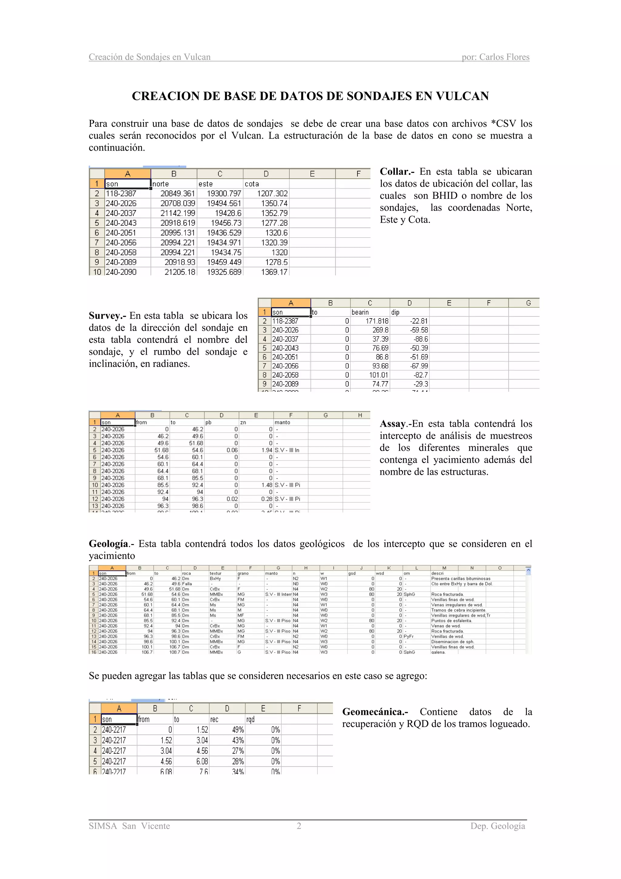 Creación de Sondajes en Vulcan por: Carlos Flores
______________________________________________________________________
SIMSA San Vicente 2 Dep. Geología
CREACION DE BASE DE DATOS DE SONDAJES EN VULCAN
Para construir una base de datos de sondajes se debe de crear una base datos con archivos *CSV los
cuales serán reconocidos por el Vulcan. La estructuración de la base de datos en cono se muestra a
continuación.
Collar.- En esta tabla se ubicaran
los datos de ubicación del collar, las
cuales son BHID o nombre de los
sondajes, las coordenadas Norte,
Este y Cota.
Survey.- En esta tabla se ubicara los
datos de la dirección del sondaje en
esta tabla contendrá el nombre del
sondaje, y el rumbo del sondaje e
inclinación, en radianes.
Assay.-En esta tabla contendrá los
intercepto de análisis de muestreos
de los diferentes minerales que
contenga el yacimiento además del
nombre de las estructuras.
Geología.- Esta tabla contendrá todos los datos geológicos de los intercepto que se consideren en el
yacimiento
Se pueden agregar las tablas que se consideren necesarios en este caso se agrego:
Geomecánica.- Contiene datos de la
recuperación y RQD de los tramos logueado.
 