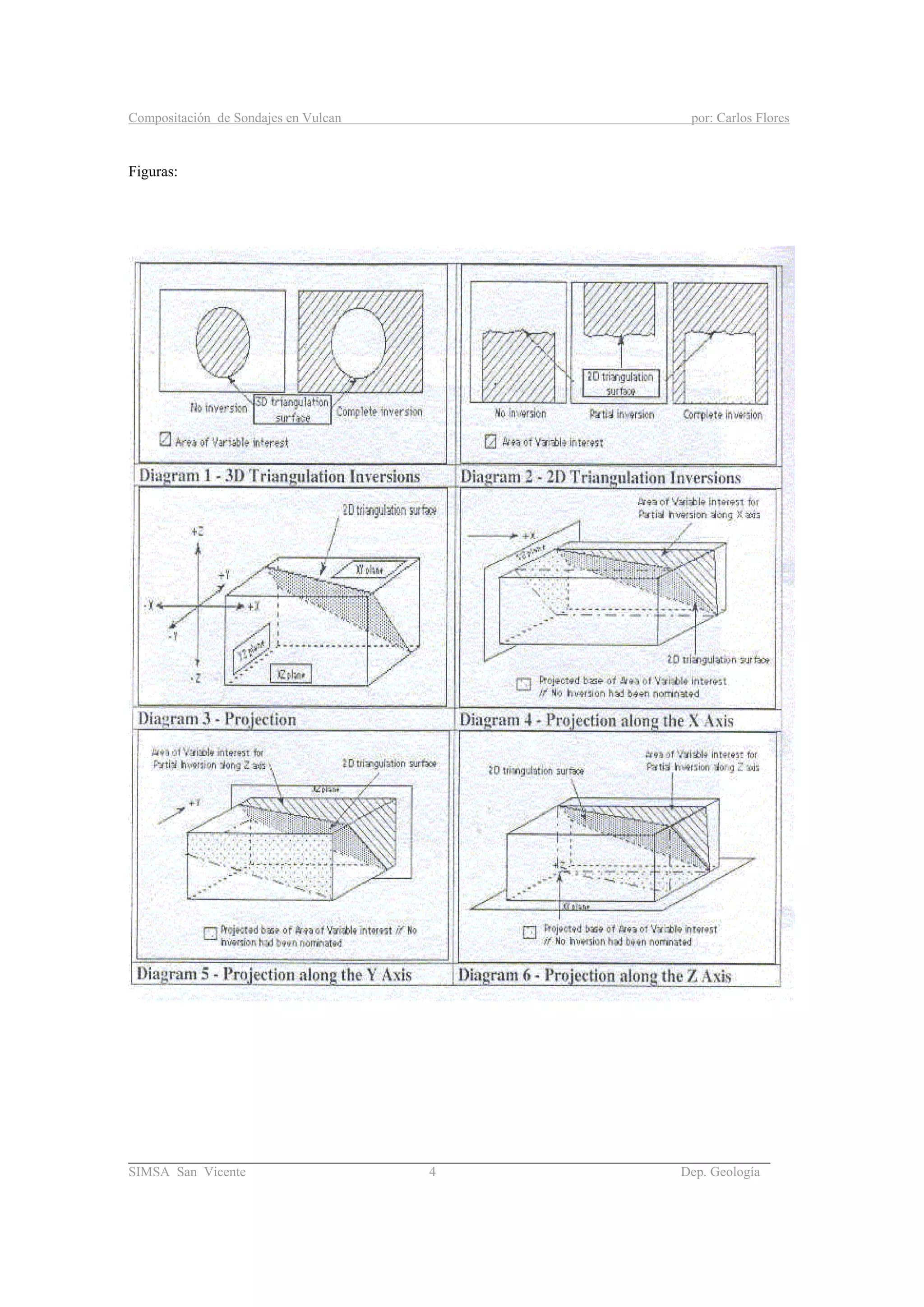 Compositación de Sondajes en Vulcan por: Carlos Flores
_____________________________________________________________________________________
SIMSA San Vicente 4 Dep. Geología
Figuras:
 