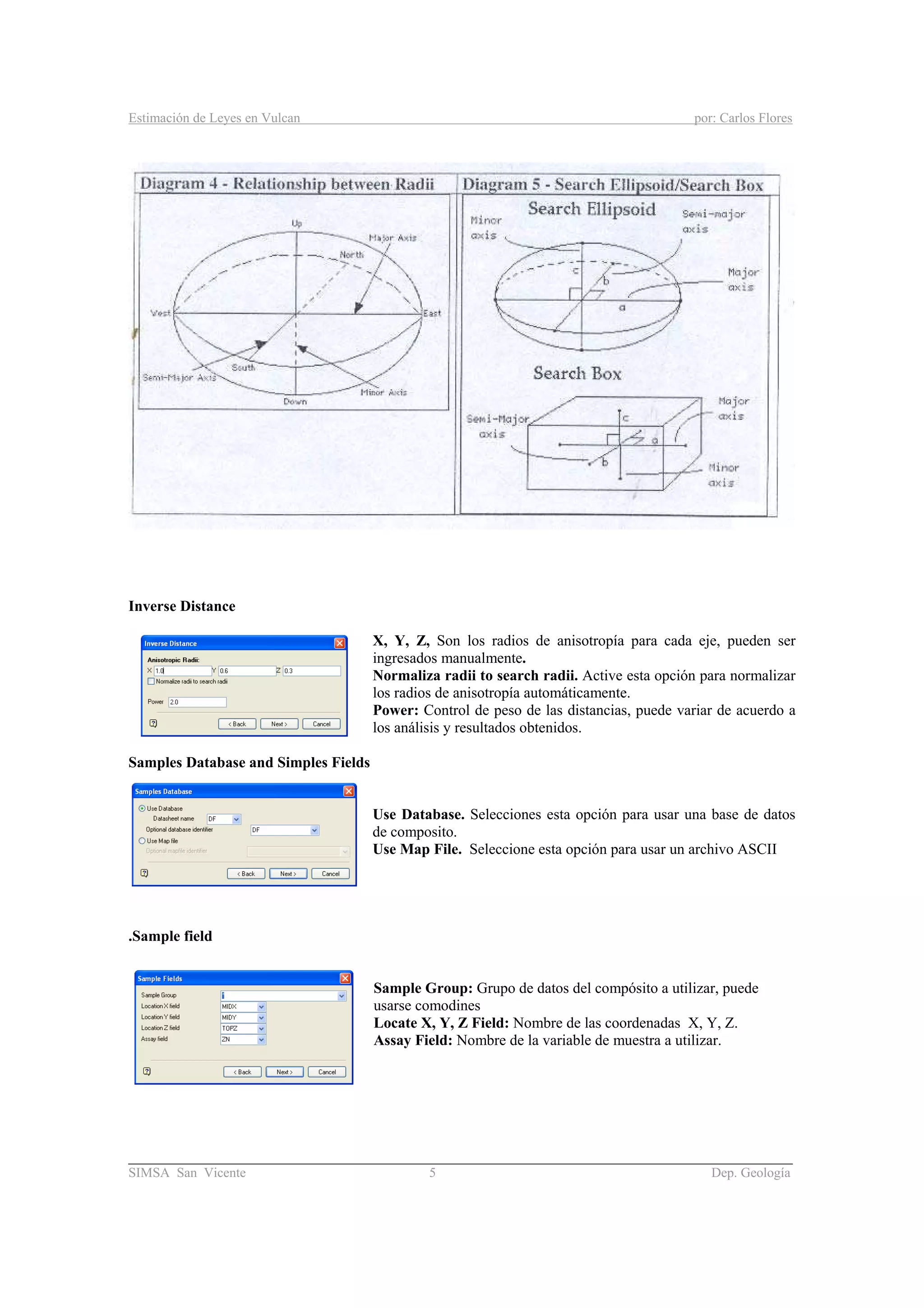 Estimación de Leyes en Vulcan por: Carlos Flores
________________________________________________________________________________________
SIMSA San Vicente 5 Dep. Geología
Inverse Distance
X, Y, Z, Son los radios de anisotropía para cada eje, pueden ser
ingresados manualmente.
Normaliza radii to search radii. Active esta opción para normalizar
los radios de anisotropía automáticamente.
Power: Control de peso de las distancias, puede variar de acuerdo a
los análisis y resultados obtenidos.
Samples Database and Simples Fields
Use Database. Selecciones esta opción para usar una base de datos
de composito.
Use Map File. Seleccione esta opción para usar un archivo ASCII
.Sample field
Sample Group: Grupo de datos del compósito a utilizar, puede
usarse comodines
Locate X, Y, Z Field: Nombre de las coordenadas X, Y, Z.
Assay Field: Nombre de la variable de muestra a utilizar.
 