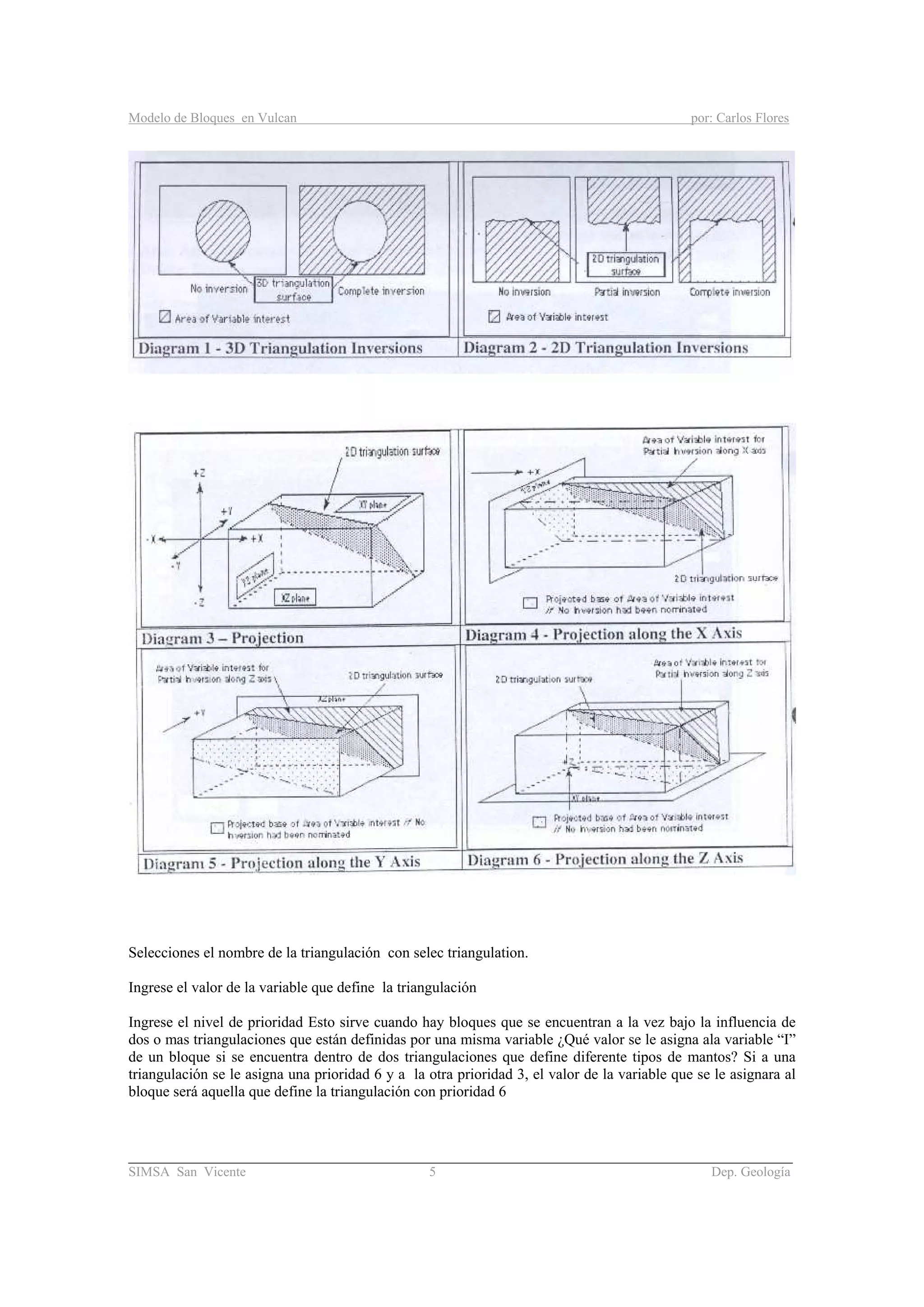 Modelo de Bloques en Vulcan por: Carlos Flores
________________________________________________________________________________________
SIMSA San Vicente 5 Dep. Geología
Selecciones el nombre de la triangulación con selec triangulation.
Ingrese el valor de la variable que define la triangulación
Ingrese el nivel de prioridad Esto sirve cuando hay bloques que se encuentran a la vez bajo la influencia de
dos o mas triangulaciones que están definidas por una misma variable ¿Qué valor se le asigna ala variable “I”
de un bloque si se encuentra dentro de dos triangulaciones que define diferente tipos de mantos? Si a una
triangulación se le asigna una prioridad 6 y a la otra prioridad 3, el valor de la variable que se le asignara al
bloque será aquella que define la triangulación con prioridad 6
 