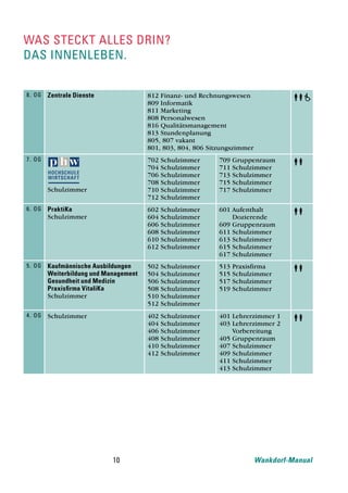 was steckt alles drin?
das innenleben.


8. og   Zentrale Dienste               812 Finanz- und Rechnungswesen               
                                                                                    
                                       809 Informatik
                                       811 Marketing
                                       808 Personalwesen
                                       816 Qualitätsmanagement
                                       813 Stundenplanung
                                       805, 807 vakant
                                       801, 803, 804, 806 Sitzungszimmer
7. og                                  702   Schulzimmer     709   Gruppenraum      
                                       704   Schulzimmer     711   Schulzimmer
                                       706   Schulzimmer     713   Schulzimmer
                                       708   Schulzimmer     715   Schulzimmer
        Schulzimmer                    710   Schulzimmer     717   Schulzimmer
                                       712   Schulzimmer
6. og   PraktiKa                       602   Schulzimmer     601 Aufenthalt         
        Schulzimmer                    604   Schulzimmer         Dozierende
                                       606   Schulzimmer     609 Gruppenraum
                                       608   Schulzimmer     611 Schulzimmer
                                       610   Schulzimmer     613 Schulzimmer
                                       612   Schulzimmer     615 Schulzimmer
                                                             617 Schulzimmer
5. og   Kaufmännische Ausbildungen     502   Schulzimmer     513   Praxisfirma      
        Weiterbildung und Management   504   Schulzimmer     515   Schulzimmer
        Gesundheit und Medizin         506   Schulzimmer     517   Schulzimmer
        Praxisfirma VitaliKa           508   Schulzimmer     519   Schulzimmer
        Schulzimmer                    510   Schulzimmer
                                       512   Schulzimmer
4. og   Schulzimmer                    402   Schulzimmer     401 Lehrerzimmer 1     
                                       404   Schulzimmer     403 Lehrerzimmer 2
                                       406   Schulzimmer         Vorbereitung
                                       408   Schulzimmer     405 Gruppenraum
                                       410   Schulzimmer     407 Schulzimmer
                                       412   Schulzimmer     409 Schulzimmer
                                                             411 Schulzimmer
                                                             413 Schulzimmer




                            10                                             Wankdorf-Manual
 
