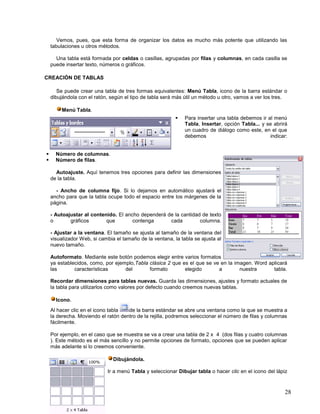 Vemos, pues, que esta forma de organizar los datos es mucho más potente que utilizando las
tabulaciones u otros métodos.
Una tabla está formada por celdas o casillas, agrupadas por filas y columnas, en cada casilla se
puede insertar texto, números o gráficos.
CREACIÓN DE TABLAS
Se puede crear una tabla de tres formas equivalentes: Menú Tabla, icono de la barra estándar o
dibujándola con el ratón, según el tipo de tabla será más útil un método u otro, vamos a ver los tres.
Menú Tabla.





Para insertar una tabla debemos ir al menú
Tabla, Insertar, opción Tabla... y se abrirá
un cuadro de diálogo como este, en el que
debemos
indicar:

Número de columnas.
Número de filas.
Autoajuste. Aquí tenemos tres opciones para definir las dimensiones
de la tabla.
- Ancho de columna fijo. Si lo dejamos en automático ajustará el
ancho para que la tabla ocupe todo el espacio entre los márgenes de la
página.
- Autoajustar al contenido. El ancho dependerá de la cantidad de texto
o
gráficos
que
contenga
cada
columna.
- Ajustar a la ventana. El tamaño se ajusta al tamaño de la ventana del
visualizador Web, si cambia el tamaño de la ventana, la tabla se ajusta al
nuevo tamaño.
Autoformato. Mediante este botón podemos elegir entre varios formatos
ya establecidos, como, por ejemplo,Tabla clásica 2 que es el que se ve en la imagen. Word aplicará
las
características
del
formato
elegido
a
nuestra
tabla.
Recordar dimensiones para tablas nuevas. Guarda las dimensiones, ajustes y formato actuales de
la tabla para utilizarlos como valores por defecto cuando creemos nuevas tablas.
Icono.
Al hacer clic en el icono tabla
de la barra estándar se abre una ventana como la que se muestra a
la derecha. Moviendo el ratón dentro de la rejilla, podremos seleccionar el número de filas y columnas
fácilmente.
Por ejemplo, en el caso que se muestra se va a crear una tabla de 2 x 4 (dos filas y cuatro columnas
). Este método es el más sencillo y no permite opciones de formato, opciones que se pueden aplicar
más adelante si lo creemos conveniente.
Dibujándola.
Ir a menú Tabla y seleccionar Dibujar tabla o hacer clic en el icono del lápiz

28

 