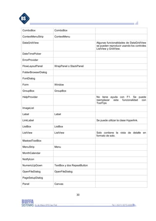 Manual wpf | PDF
