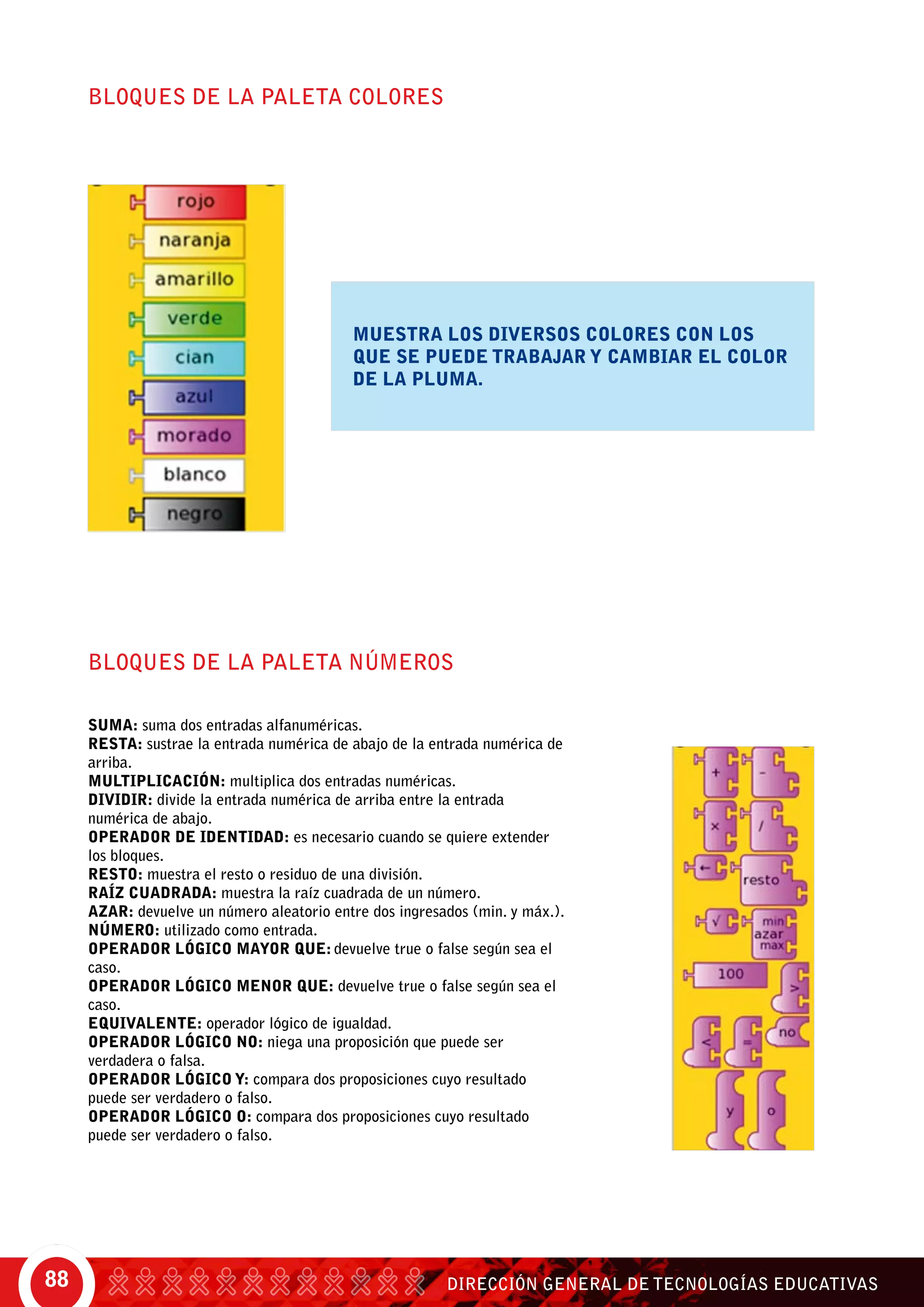 DIRECCIÓN GENERAL DE TECNOLOGÍAS EDUCATIVAS88
BLOQUES DE LA PALETA COLORES
BLOQUES DE LA PALETA NÚMEROS
SUMA: suma dos entradas alfanuméricas.
Resta: sustrae la entrada numérica de abajo de la entrada numérica de
arriba.
Multiplicación: multiplica dos entradas numéricas.
dividir: divide la entrada numérica de arriba entre la entrada
numérica de abajo.
Operador de identidad: es necesario cuando se quiere extender
los bloques.
Resto: muestra el resto o residuo de una división.
Raíz cuadrada: muestra la raíz cuadrada de un número.
Azar: devuelve un número aleatorio entre dos ingresados (min. y máx.).
Número: utilizado como entrada.
Operador lógico mayor que: devuelve true o false según sea el
caso.
Operador lógico menor que: devuelve true o false según sea el
caso.
Equivalente: operador lógico de igualdad.
Operador lógico no: niega una proposición que puede ser
verdadera o falsa.
Operador lógico y: compara dos proposiciones cuyo resultado
puede ser verdadero o falso.
Operador lógico o: compara dos proposiciones cuyo resultado
puede ser verdadero o falso.
Muestra los diversos colores con los
que se puede trabajar y cambiar el color
de la pluma.
 
