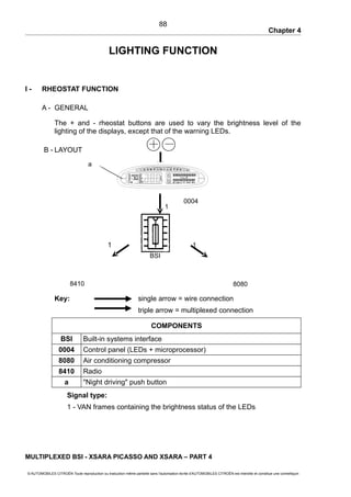 Chapter 4
LIGHTING FUNCTION
I - RHEOSTAT FUNCTION
A - GENERAL
The + and - rheostat buttons are used to vary the brightness level of the
lighting of the displays, except that of the warning LEDs.
B - LAYOUT
Key: single arrow = wire connection
triple arrow = multiplexed connection
COMPONENTS
BSI Built-in systems interface
0004 Control panel (LEDs + microprocessor)
8080 Air conditioning compressor
8410 Radio
a "Night driving" push button
Signal type:
1 - VAN frames containing the brightness status of the LEDs
MULTIPLEXED BSI - XSARA PICASSO AND XSARA – PART 4
© AUTOMOBILES CITROËN Toute reproduction ou traduction même partielle sans l'autorisation écrite d'AUTOMOBILES CITROËN est interdite et constitue une contrefaçon
88
1
BSI
8410 8080
11
0004
a
 
