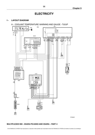 Chapter 6
ELECTRICITY
I - LAYOUT DIAGRAM
A - COOLANT TEMPERATURE WARNING AND GAUGE - TU5JP
PFM004P
MULTIPLEXED BSI - XSARA PICASSO AND XSARA – PART 4
© AUTOMOBILES CITROËN Toute reproduction ou traduction même partielle sans l'autorisation écrite d'AUTOMOBILES CITROËN est interdite et constitue une contrefaçon
96
 