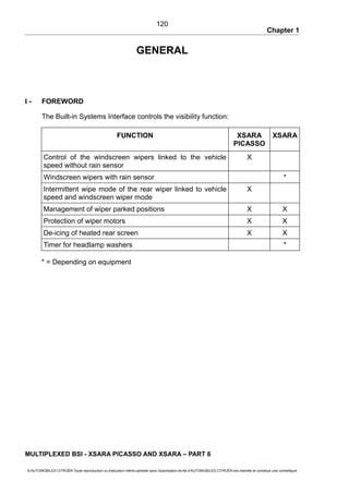 Chapter 1
GENERAL
I - FOREWORD
The Built-in Systems Interface controls the visibility function:
FUNCTION XSARA
PICASSO
XSARA
Control of the windscreen wipers linked to the vehicle
speed without rain sensor
X
Windscreen wipers with rain sensor *
Intermittent wipe mode of the rear wiper linked to vehicle
speed and windscreen wiper mode
X
Management of wiper parked positions X X
Protection of wiper motors X X
De-icing of heated rear screen X X
Timer for headlamp washers *
* = Depending on equipment
MULTIPLEXED BSI - XSARA PICASSO AND XSARA – PART 6
© AUTOMOBILES CITROËN Toute reproduction ou traduction même partielle sans l'autorisation écrite d'AUTOMOBILES CITROËN est interdite et constitue une contrefaçon
120
 