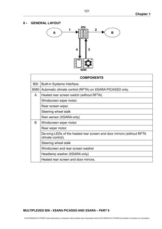 Chapter 1
II - GENERAL LAYOUT
COMPONENTS
BSI Built-in Systems Interface.
8080 Automatic climate control (RFTA) on XSARA PICASSO only.
A Heated rear screen switch (without RFTA)
Windscreen wiper motor.
Rear screen wiper.
Steering wheel stalk
Rain sensor (XSARA only)
B Windscreen wiper motor
Rear wiper motor
De-icing LEDs of the heated rear screen and door mirrors (without RFTA
climate control).
Steering wheel stalk
Windscreen and rear screen washer
Headlamp washer (XSARA only)
Heated rear screen and door mirrors.
MULTIPLEXED BSI - XSARA PICASSO AND XSARA – PART 6
© AUTOMOBILES CITROËN Toute reproduction ou traduction même partielle sans l'autorisation écrite d'AUTOMOBILES CITROËN est interdite et constitue une contrefaçon
121
BSI
8080
A B
4 3
21
 