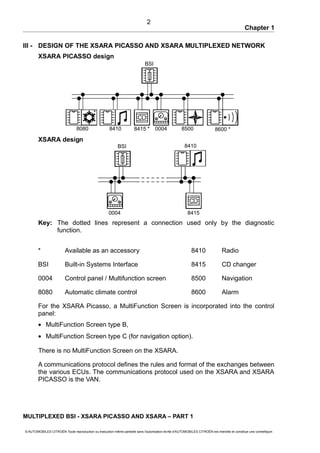 Chapter 1
III - DESIGN OF THE XSARA PICASSO AND XSARA MULTIPLEXED NETWORK
XSARA PICASSO design
XSARA design
Key: The dotted lines represent a connection used only by the diagnostic
function.
* Available as an accessory 8410 Radio
BSI Built-in Systems Interface 8415 CD changer
0004 Control panel / Multifunction screen 8500 Navigation
8080 Automatic climate control 8600 Alarm
For the XSARA Picasso, a MultiFunction Screen is incorporated into the control
panel:
• MultiFunction Screen type B,
• MultiFunction Screen type C (for navigation option).
There is no MultiFunction Screen on the XSARA.
A communications protocol defines the rules and format of the exchanges between
the various ECUs. The communications protocol used on the XSARA and XSARA
PICASSO is the VAN.
MULTIPLEXED BSI - XSARA PICASSO AND XSARA – PART 1
© AUTOMOBILES CITROËN Toute reproduction ou traduction même partielle sans l'autorisation écrite d'AUTOMOBILES CITROËN est interdite et constitue une contrefaçon
2
8080 8410 8415 * 0004 8500
BSI
8600 *
84150004
BSI 8410
 