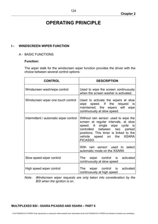 Chapter 2
OPERATING PRINCIPLE
I - WINDSCREEN WIPER FUNCTION
A - BASIC FUNCTIONS
Function:
The wiper stalk for the windscreen wiper function provides the driver with the
choice between several control options:
CONTROL DESCRIPTION
Windscreen wash/wipe control Used to wipe the screen continuously
when the screen washer is activated.
Windscreen wiper one touch control Used to activate the wipers at slow
wipe speed. If the request is
maintained, the wipers will wipe
continuously at slow speed.
Intermittent / automatic wiper control Without rain sensor: used to wipe the
screen at regular intervals, at slow
speed. A single wipe cycle is
controlled between two parked
positions. This timer is linked to the
vehicle speed on the XSARA
PICASSO
With rain sensor: used to select
automatic mode on the XSARA
Slow speed wiper control The wiper control is activated
continuously at slow speed
High speed wiper control The wiper control is activated
continuously at high speed
Note: Windscreen wiper requests are only taken into consideration by the
BSI when the ignition is on.
MULTIPLEXED BSI - XSARA PICASSO AND XSARA – PART 6
© AUTOMOBILES CITROËN Toute reproduction ou traduction même partielle sans l'autorisation écrite d'AUTOMOBILES CITROËN est interdite et constitue une contrefaçon
124
 