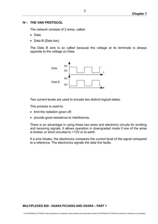 Chapter 1
IV - THE VAN PROTOCOL
The network consists of 2 wires, called:
• Data,
• Data B (Data bar).
The Data B wire is so called because the voltage at its terminals is always
opposite to the voltage on Data.
Two current levels are used to encode two distinct logical states.
This process is used to:
• limit the radiation given off,
• provide good resistance to interference.
There is an advantage in using these two wires and electronic circuits for emitting
and receiving signals. It allows operation in downgraded mode if one of the wires
is broken or short circuited to +12V or to earth.
If a wire breaks, the electronics compares the current level of the signal compared
to a reference. The electronics signals the data line faults.
MULTIPLEXED BSI - XSARA PICASSO AND XSARA – PART 1
© AUTOMOBILES CITROËN Toute reproduction ou traduction même partielle sans l'autorisation écrite d'AUTOMOBILES CITROËN est interdite et constitue une contrefaçon
3
5V
0V
5V
0V
t
t
Data
Data B
 