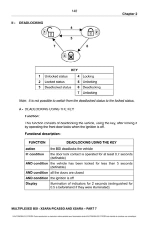 Chapter 2
II - DEADLOCKING
KEY
1 Unlocked status 4 Locking
2 Locked status 5 Unlocking
3 Deadlocked status 6 Deadlocking
7 Unlocking
Note: It is not possible to switch from the deadlocked status to the locked status.
A - DEADLOCKING USING THE KEY
Function:
This function consists of deadlocking the vehicle, using the key, after locking it
by operating the front door locks when the ignition is off.
Functional description:
FUNCTION DEADLOCKING USING THE KEY
action the BSI deadlocks the vehicle
IF condition the door lock contact is operated for at least 0.7 seconds
(definable)
AND condition the vehicle has been locked for less than 5 seconds
(definable)
AND condition all the doors are closed
AND condition the ignition is off
Display illumination of indicators for 2 seconds (extinguished for
0.5 s beforehand if they were illuminated)
MULTIPLEXED BSI - XSARA PICASSO AND XSARA – PART 7
© AUTOMOBILES CITROËN Toute reproduction ou traduction même partielle sans l'autorisation écrite d'AUTOMOBILES CITROËN est interdite et constitue une contrefaçon
148
3
4
7 6
5
21
 