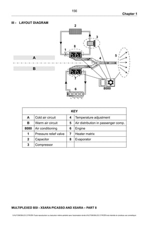 Chapter 1
III - LAYOUT DIAGRAM
KEY
A Cold air circuit 4 Temperature adjustment
B Warm air circuit 5 Air distribution in passenger comp.
8080 Air conditioning 6 Engine
1 Pressure relief valve 7 Heater matrix
2 Capacitor 8 Evaporator
3 Compressor
MULTIPLEXED BSI - XSARA PICASSO AND XSARA – PART 8
© AUTOMOBILES CITROËN Toute reproduction ou traduction même partielle sans l'autorisation écrite d'AUTOMOBILES CITROËN est interdite et constitue une contrefaçon
156
CITROËN
A
6
7
3
2
8
1
8080
4
5
B
 